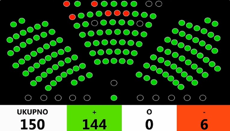 Ovih šestero zastupnika glasalo je protiv Jandrokovića