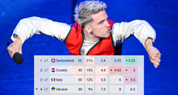 Ukrajina skočila na kladionicama za Eurosong, Baby Lasagni opet pale šanse