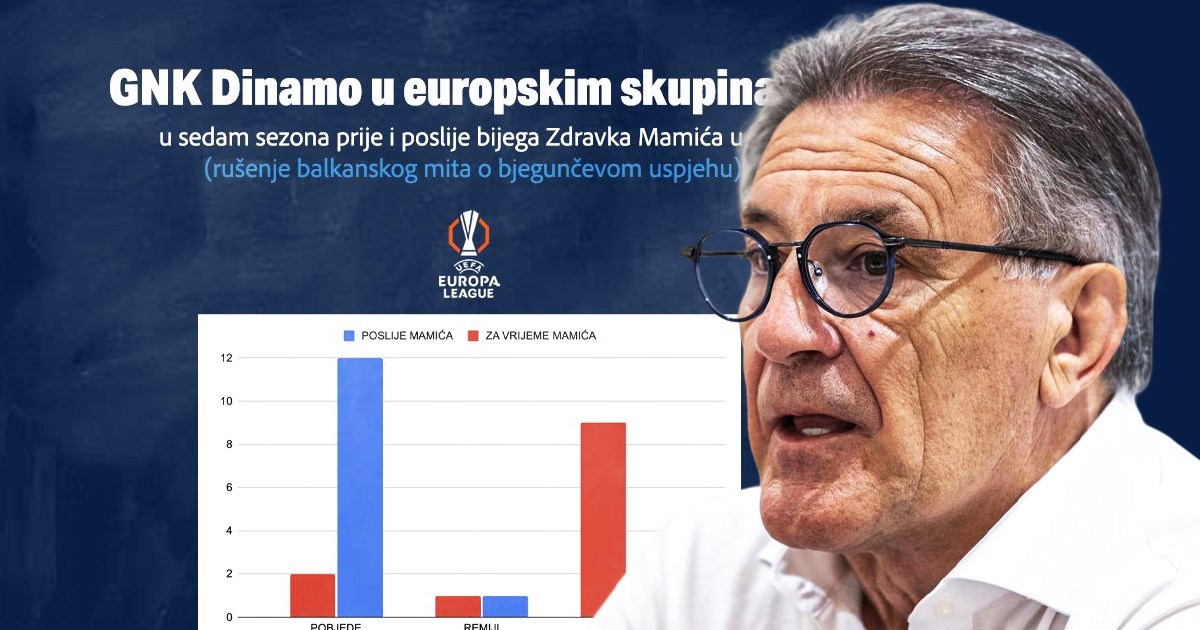 Hit objava s Reddita: Rušenje balkanskog mita o uspjehu bjegunca Mamića