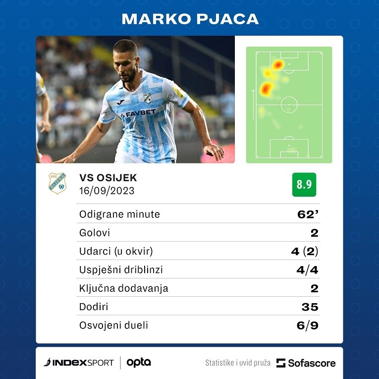 Osijek vs Rijeka - Tipovi, savjeti i kvote 27.05.2023. 19:00