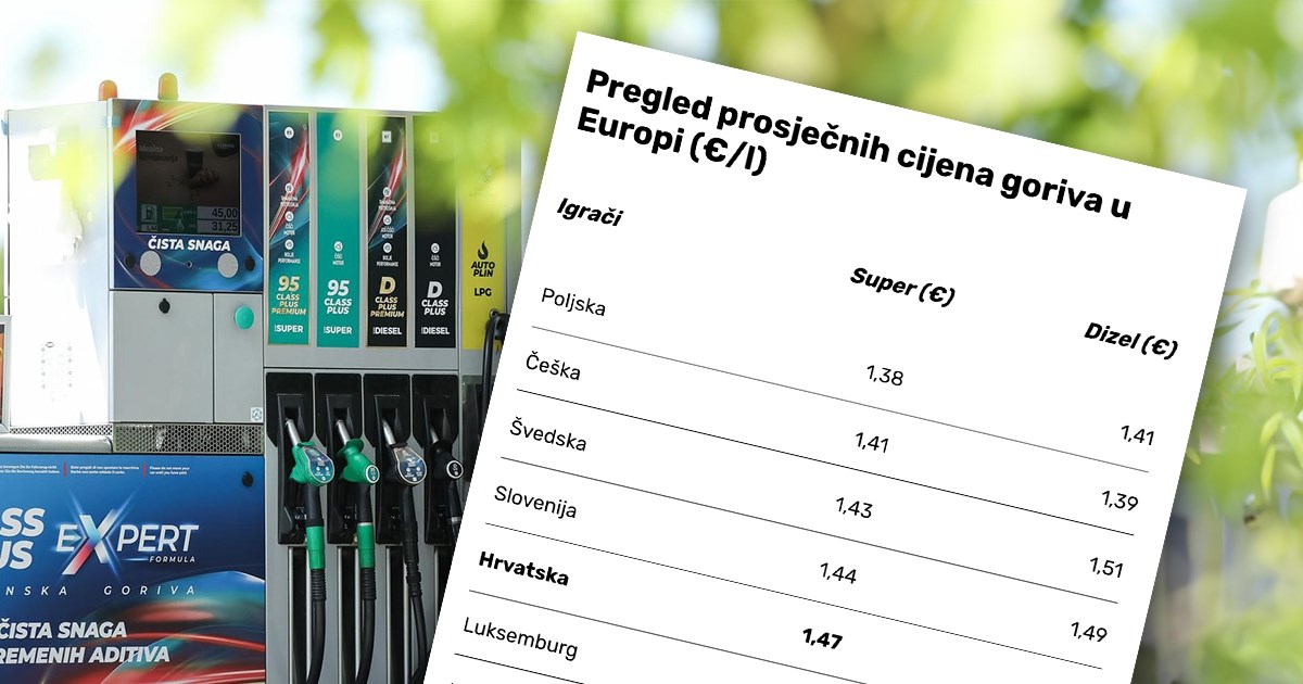 Ovo su cijene goriva u Europi, pogledajte kako stoji Hrvatska