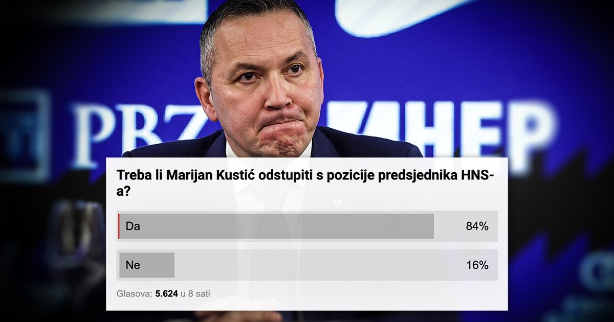 Pitali smo vas treba li Kustić dati ostavku nakon skandala sa sucima. Evo rezultata