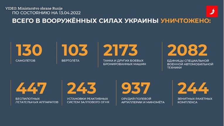 Rusi objavili koliko su ukrajinske vojne opreme dosad uništili