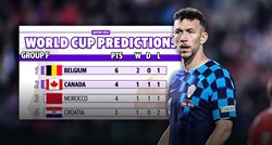Amerikanci predviđaju Hrvatskoj zadnje mjesto u skupini na Svjetskom prvenstvu