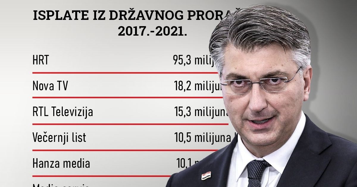 Izvukli smo koliko je novca država dala medijima u zadnje četiri godine