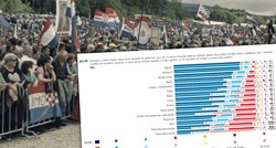 Gotovo trećina Hrvata ne želi da im dijete bude u vezi s crncem