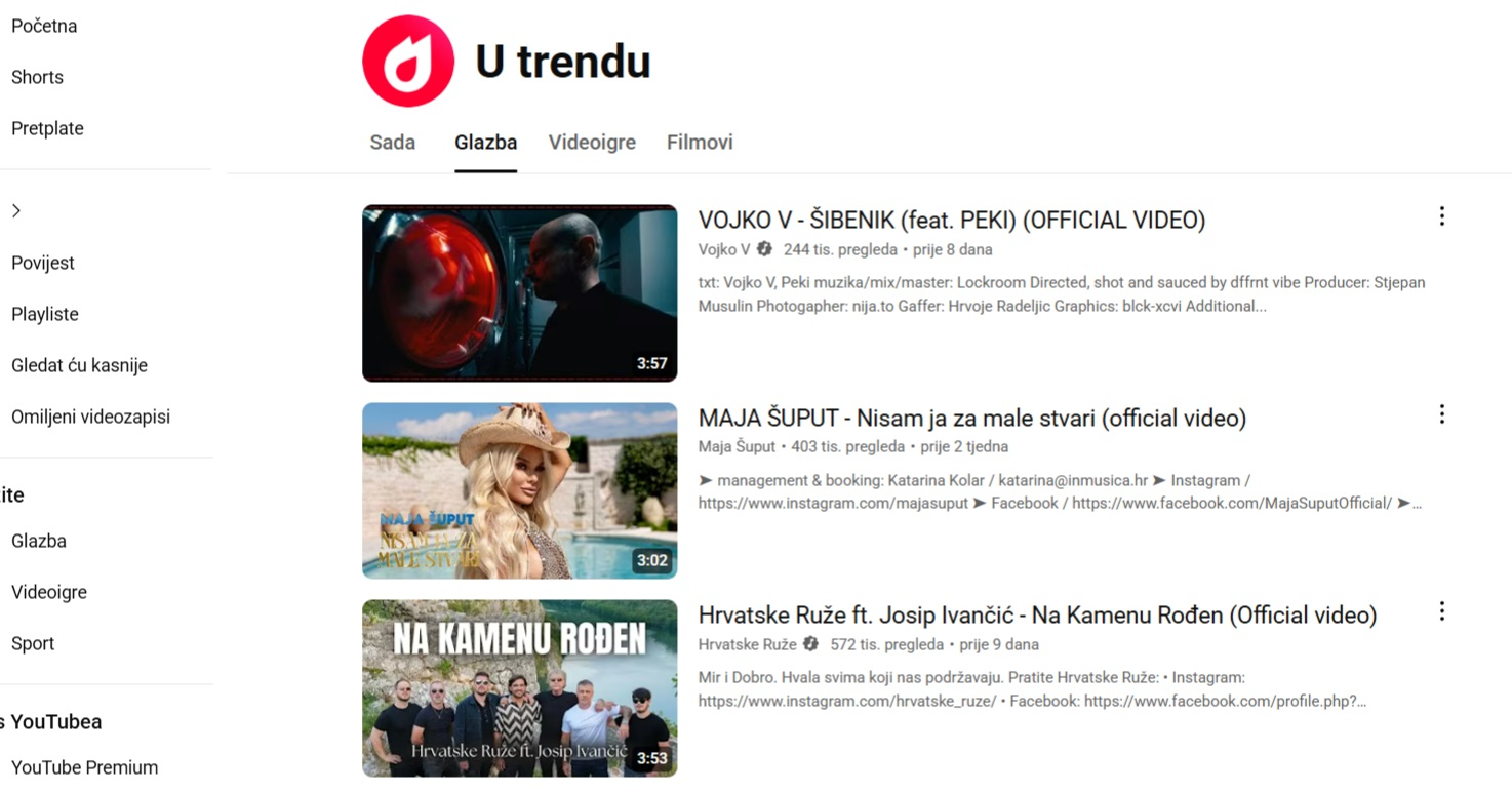 YouTube ukida Trending jer više nikog nije briga za takve liste