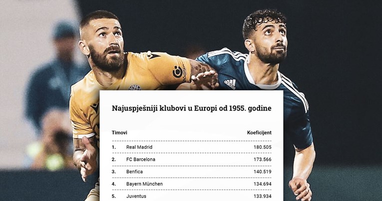 Objavljen popis najuspješnijih klubova u Europi. Dinamo pri vrhu, Hajduk blizu TOP 50