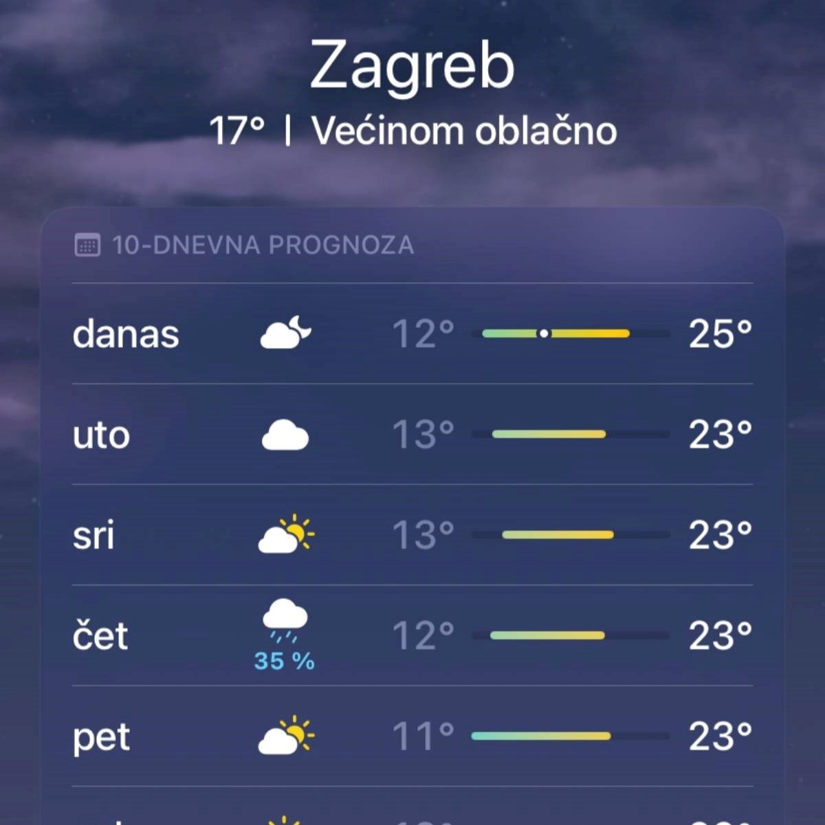 Znate li što znači kad na vremenskoj aplikaciji piše npr. 40% uz znak kiše?