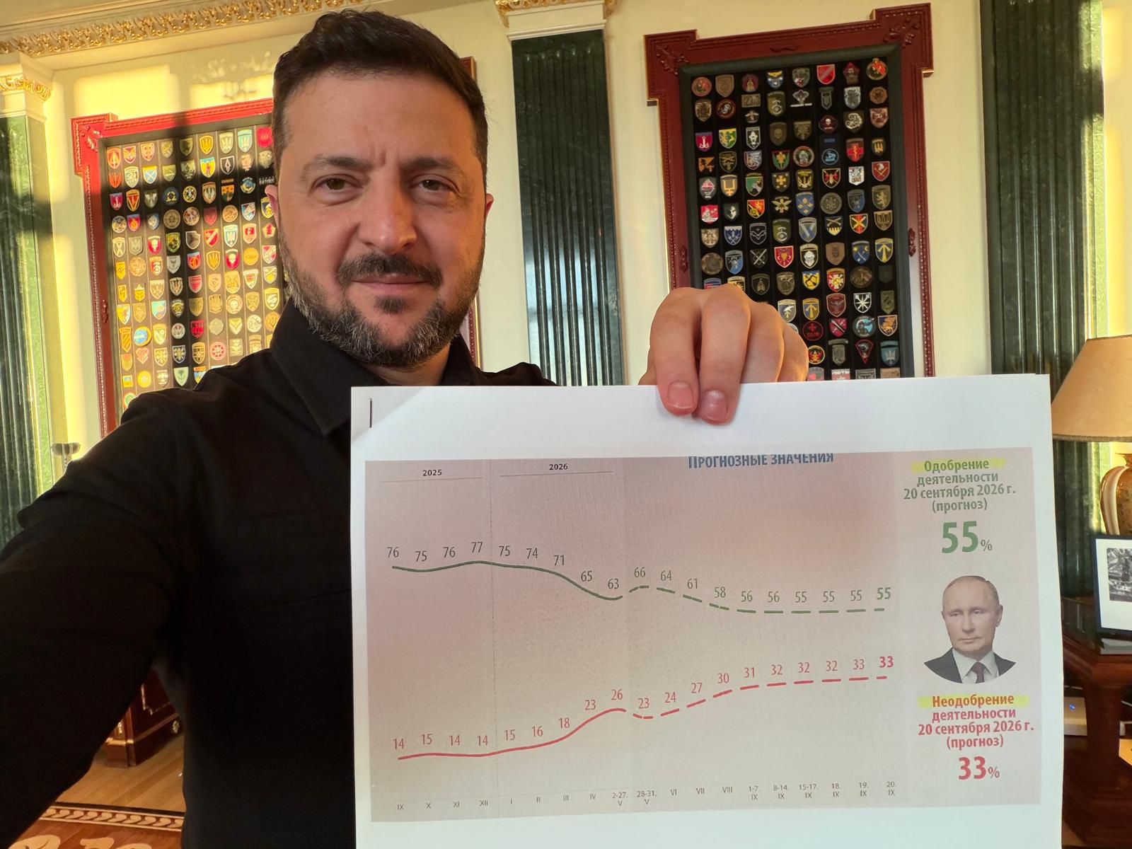Zelenski pokazao tajne ruske dokumente. Pokazuju kako Putinu pada potpora