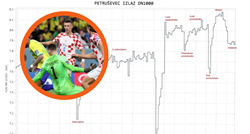 "Nogomet sinkronizira pišanje": Ovo je graf tlaka vode u Zagrebu za vrijeme utakmice