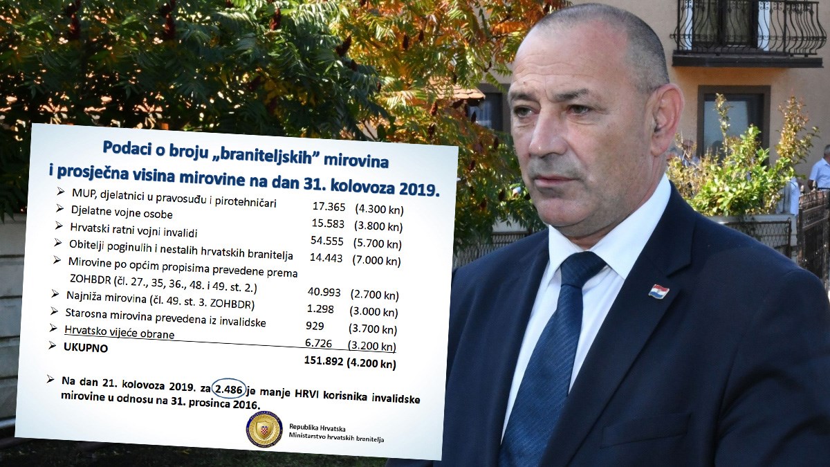 Objavljeni novi podaci o ratnim veteranima, ima ih gotovo 440.000 živih