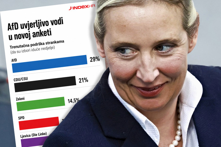 Krajnja desnica sve jača u Njemačkoj, AfD uvjerljivo vodi u novoj anketi