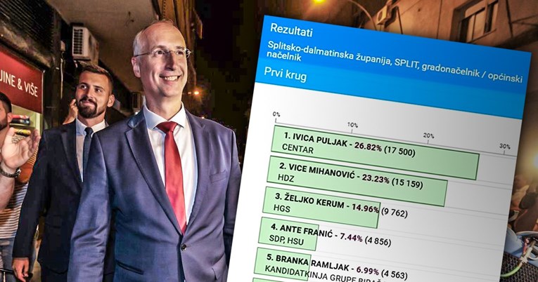 Puljak i njegov Centar sad dobili 12 tisuća glasova više nego lani