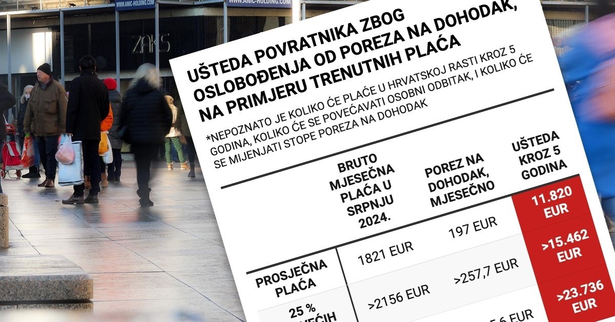 Ispod radara prolazi najnepoštenija porezna promjena. Ljude se radi budalama