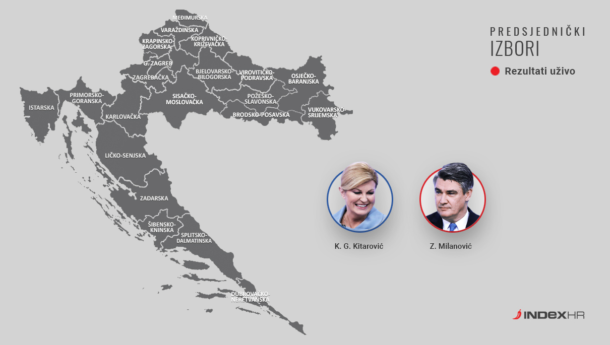 UŽIVO Kretanje rezultata po županijama: Gdje je bolja Kolinda, a gdje Milanović?