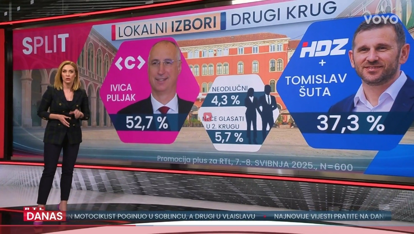 Ovo je najnovija anketa za gradonačelnika Splita
