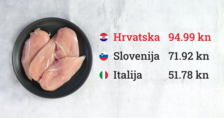 Provjerili smo koliko hrana košta u Sloveniji i Italiji, iznenadit ćete se