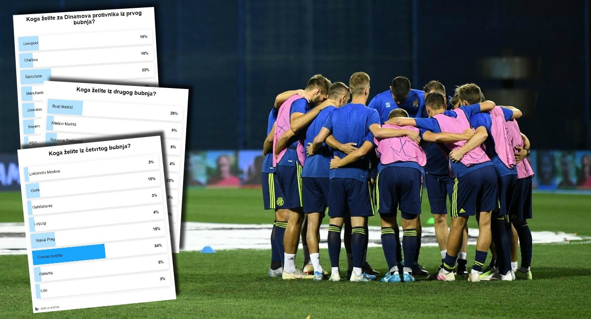 Čitatelji Indexa odabrali Dinamovu skupinu: Zvezda i velikan