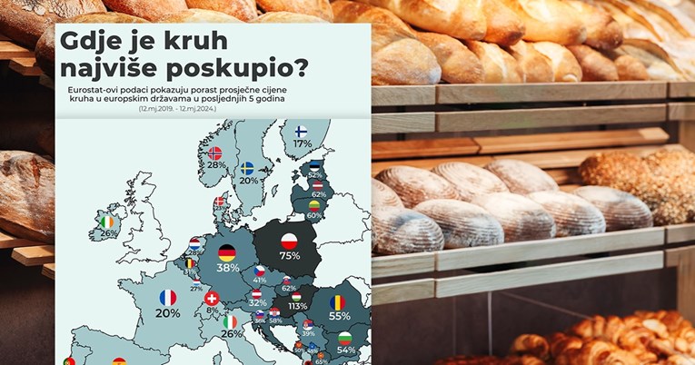 Izašla statistika poskupljenja kruha u Europi, evo kako mi stojimo