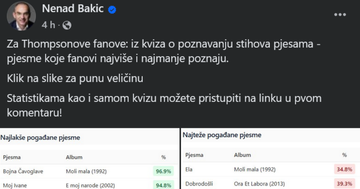 Nenad Bakić napravio kviz o Thompsonu