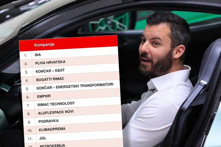 Rimac: Hrvatski top izvozni proizvodi su luksuzni auti i baterijski sustavi