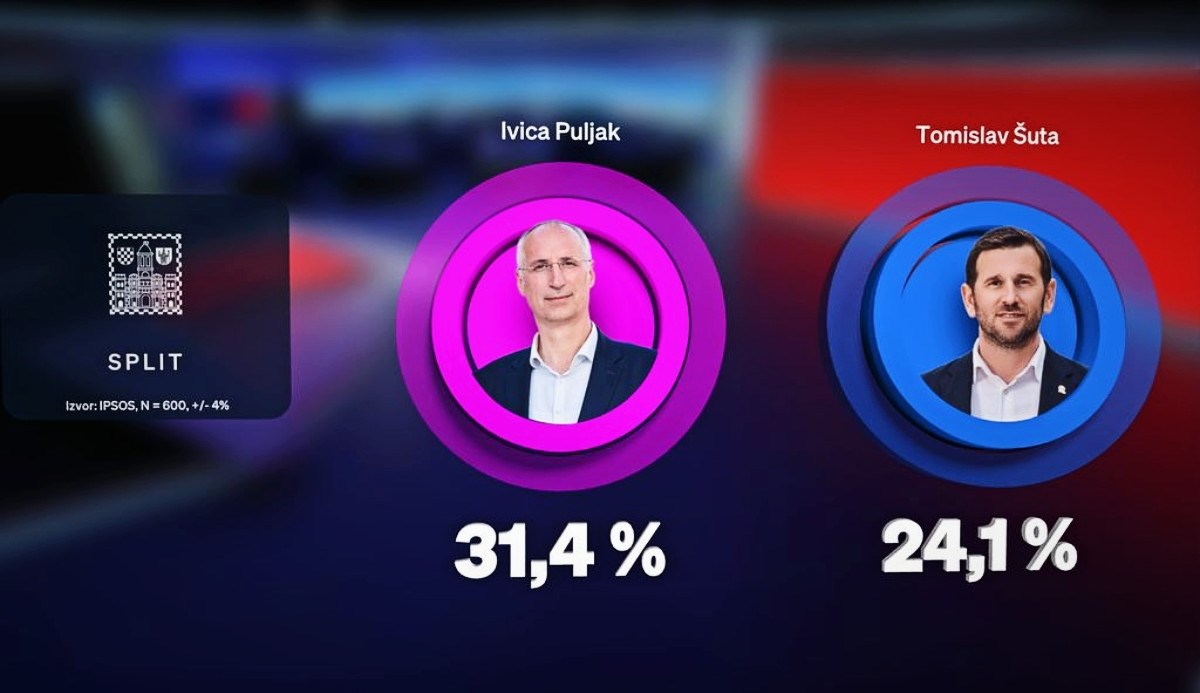 Objavljena nova anketa uoči izbora za gradonačelnika Splita