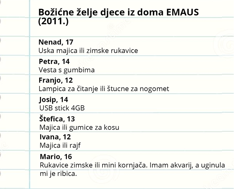 Od popisa božićnih želja djece iz doma u Dupcu iz 2011. nastalo je pravo čudo