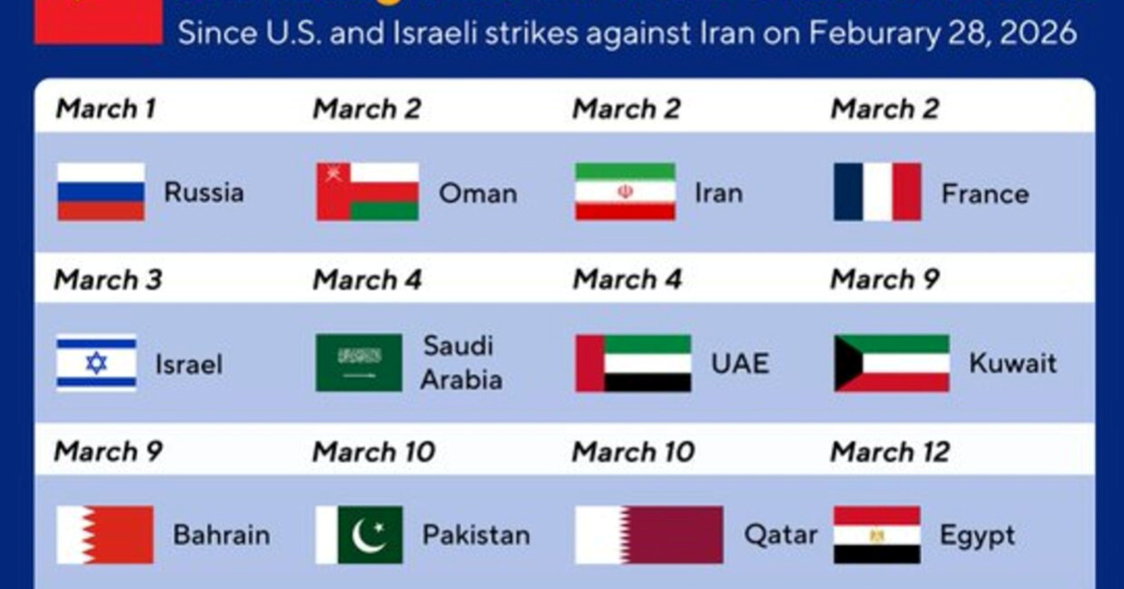 Peking objavio grafiku: "Kina, uvijek sila mira"