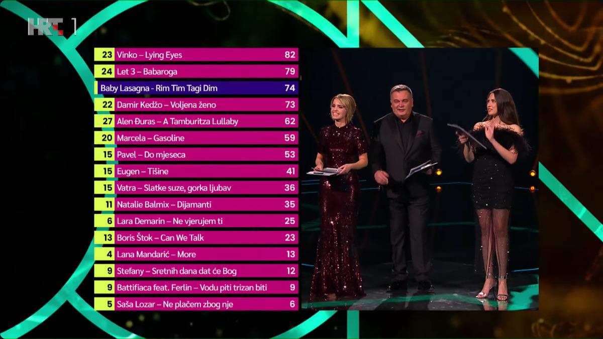 Ljudi rođeni u ovom znaku obožavaju gledati Doru i Eurosong