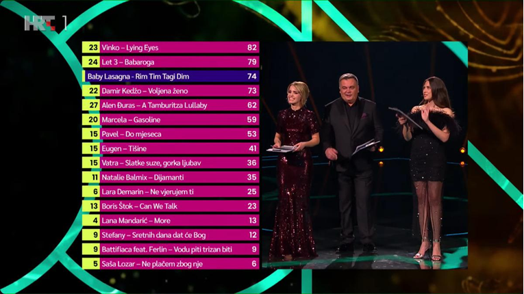 Ljudi rođeni u ovom znaku obožavaju gledati Doru i Eurosong