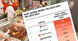 Cijene hrane u Hrvatskoj još snažno rastu, a tako će vjerojatno i ostati