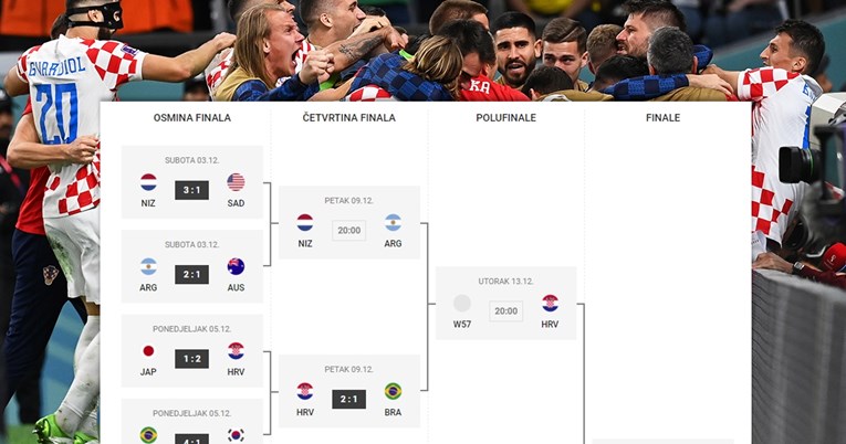 Evo kad Hrvatska igra za finale Svjetskog prvenstva