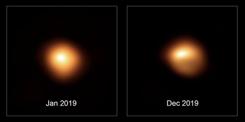 Size comparison: Betelgeuse and the Sun