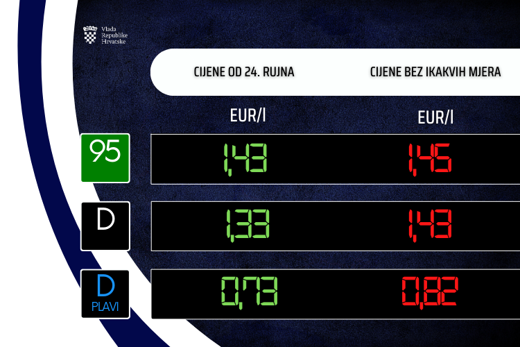 Vlada objavila nove cijene goriva