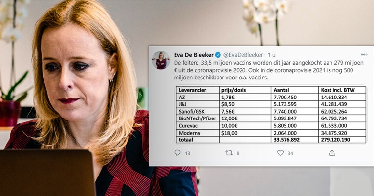 Procurio tajni podatak, belgijska političarka greškom objavila koliko koštaju cjepiva