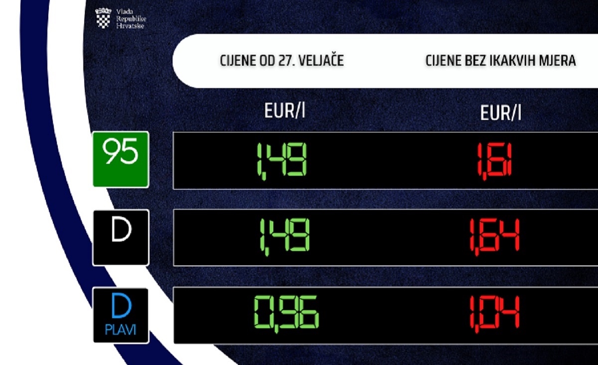 Ovo su nove cijene goriva, benzin dosta poskupljuje