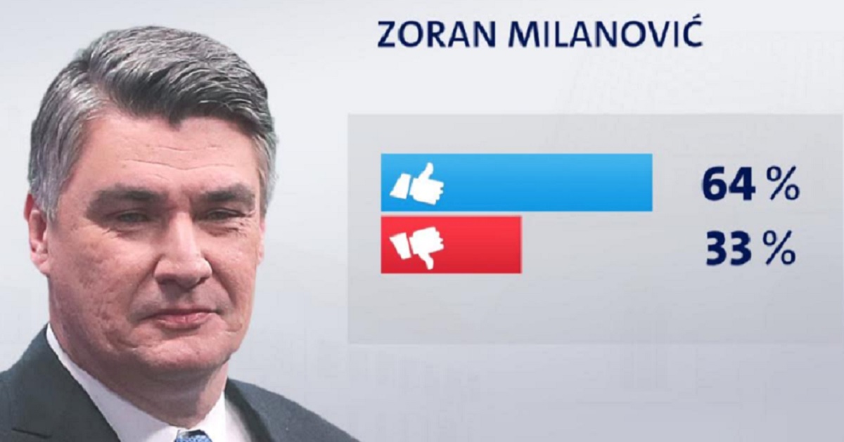 Nova anketa: Svim političarima pada popularnost, evo tko je najomraženiji