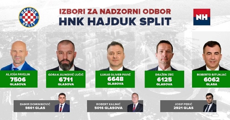 Odabran novi Nadzorni odbor Hajduka