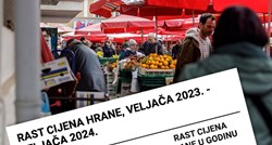 Cijene hrane u Hrvatskoj još snažno rastu, a tako će vjerojatno i ostati