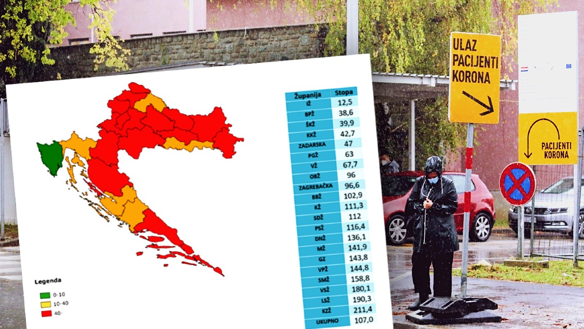 Stiglo novo tjedno izvješće o koroni u Hrvatskoj, tri županije stoje najlošije
