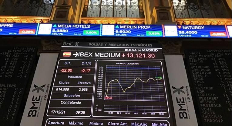 Rast na Wall Streetu nakon pet dana pada