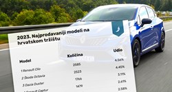 Ogroman rast prodaje novih auta u Hrvatskoj. VW više nije najprodavaniji