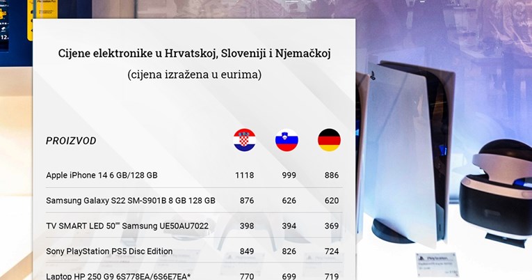 Usporedili smo cijene mobitela i laptopa u Hrvatskoj, Sloveniji i Njemačkoj