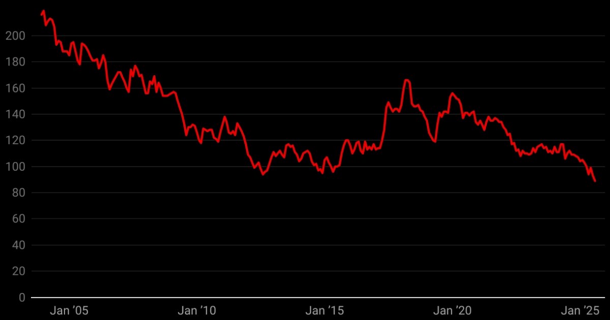 U Londonu najmanje ubojstava ikad