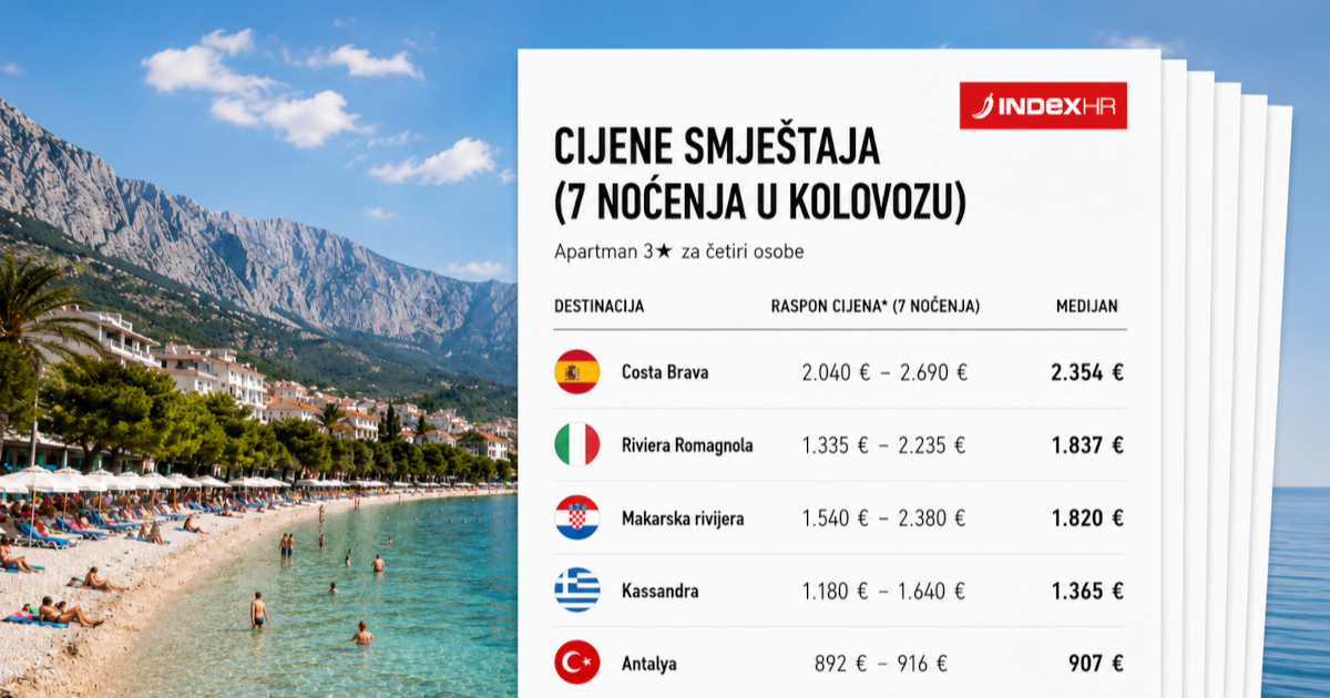 Kakva je Hrvatska stvarno za ljetovanje u odnosu na Španjolsku, Grčku, Italiju...?