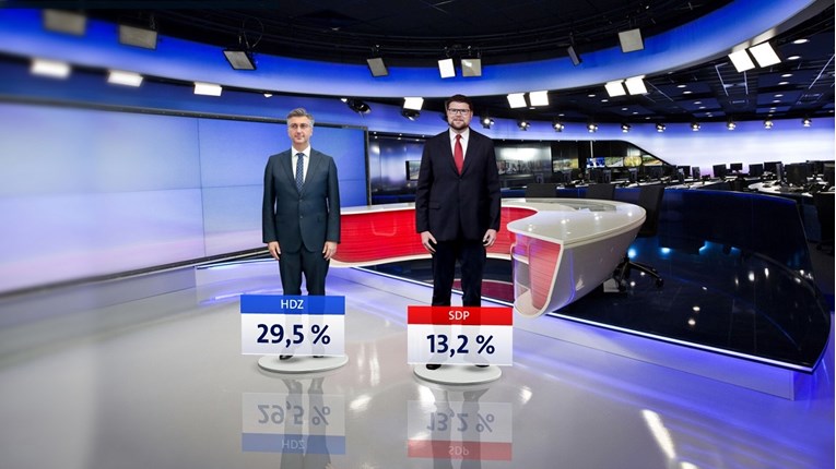 Nova anketa: Milanović gubi potporu, pesimizam najveći u zadnjih godinu dana
