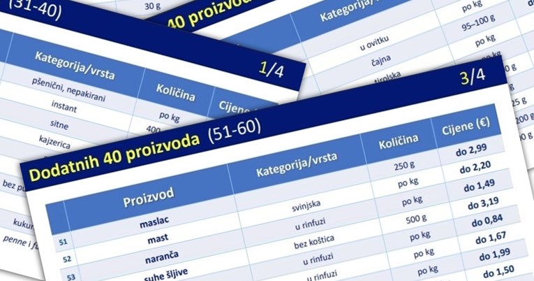 Vlada objavila cijene 40 novih proizvoda kojima ograničava cijenu