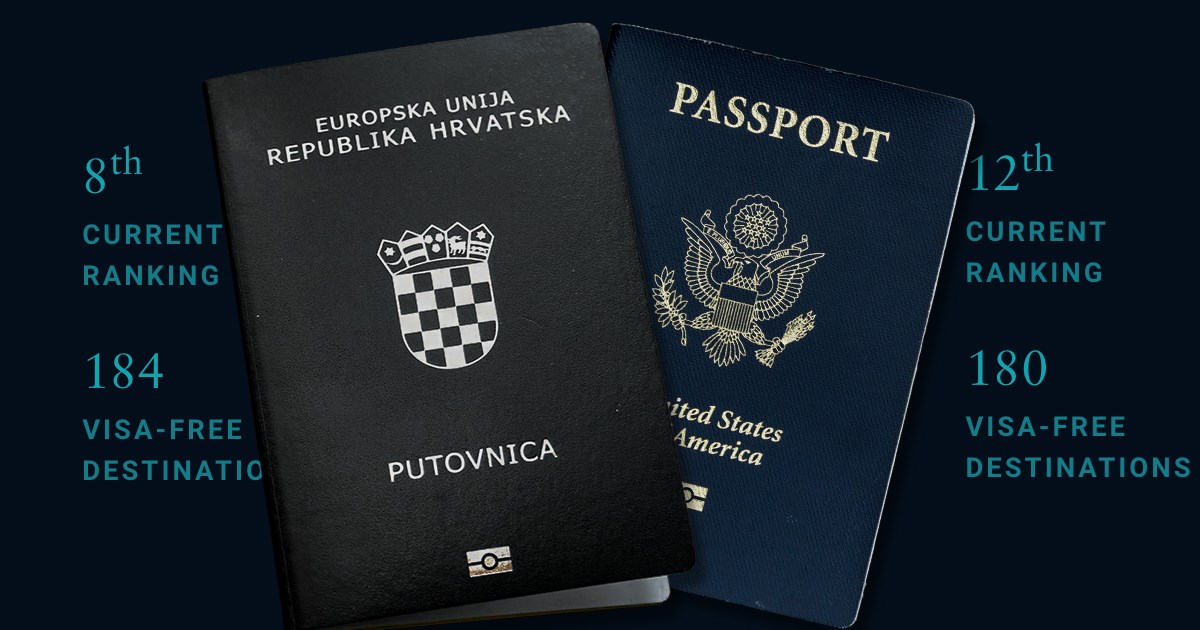 Objavljen popis najmoćnijih putovnica svijeta. Hrvatska ispred Amerike
