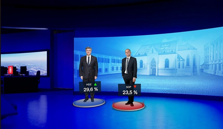 Nova anketa: HDZ uvjerljivo ispred SDP-a